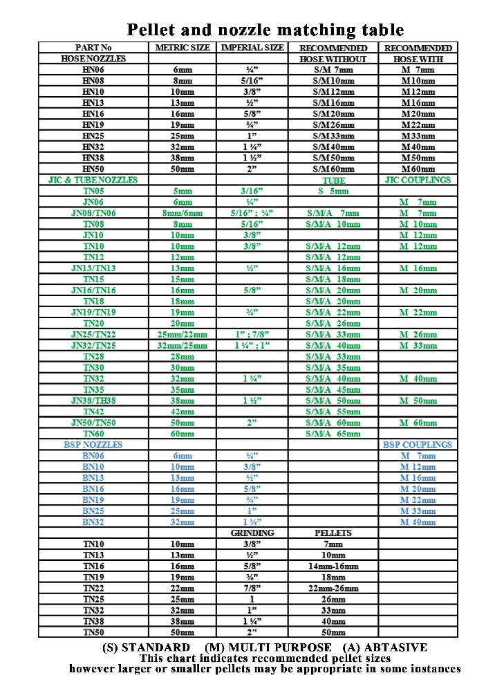 Foam projectile and nozzle matching Table